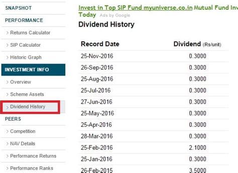 wmffx|WMFFX: Dividend Date & History for WASHINGTON MUTUAL .